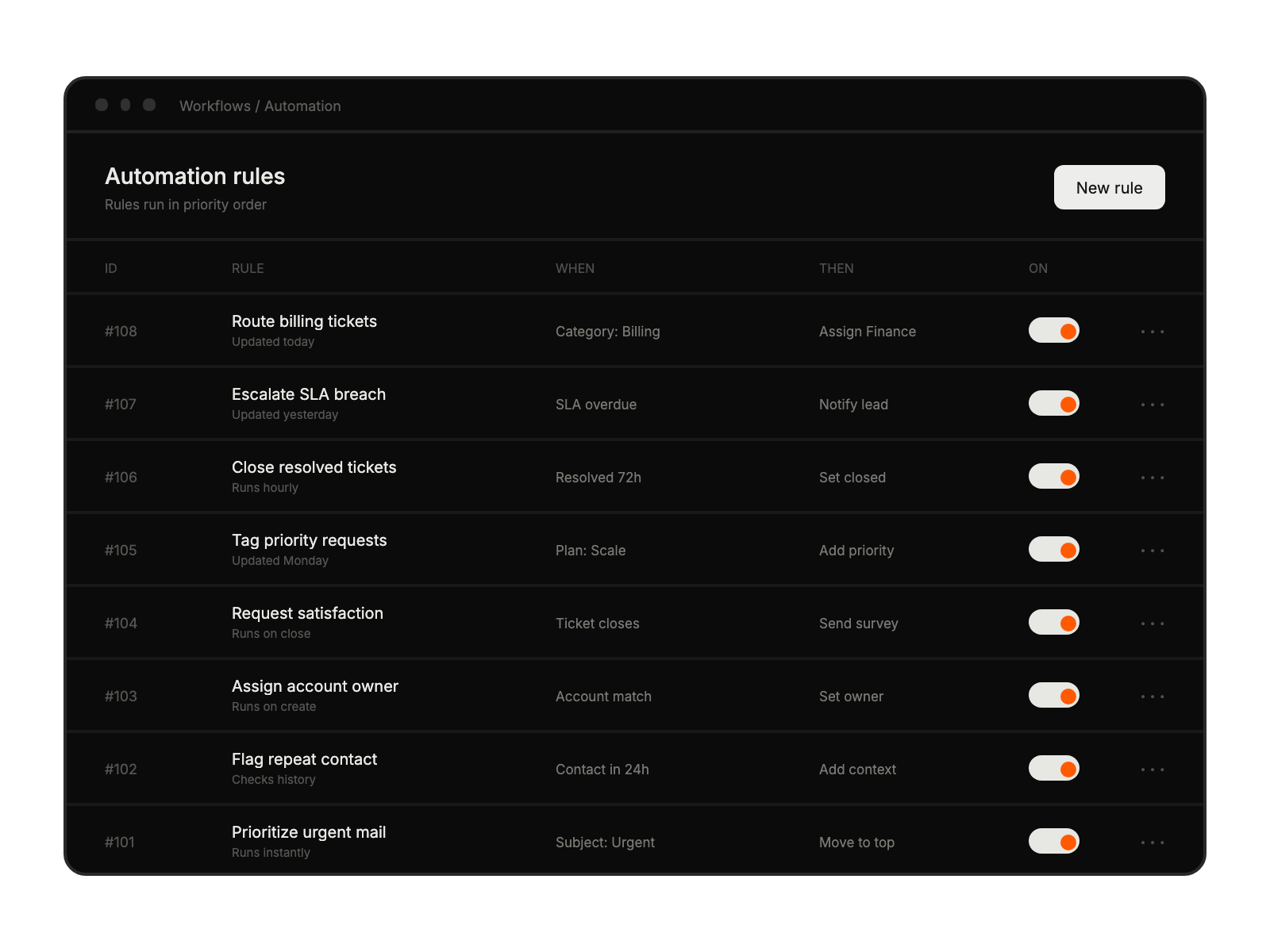 Automation workspace with eight identified fictional support rules showing triggers, actions, and enabled states.
