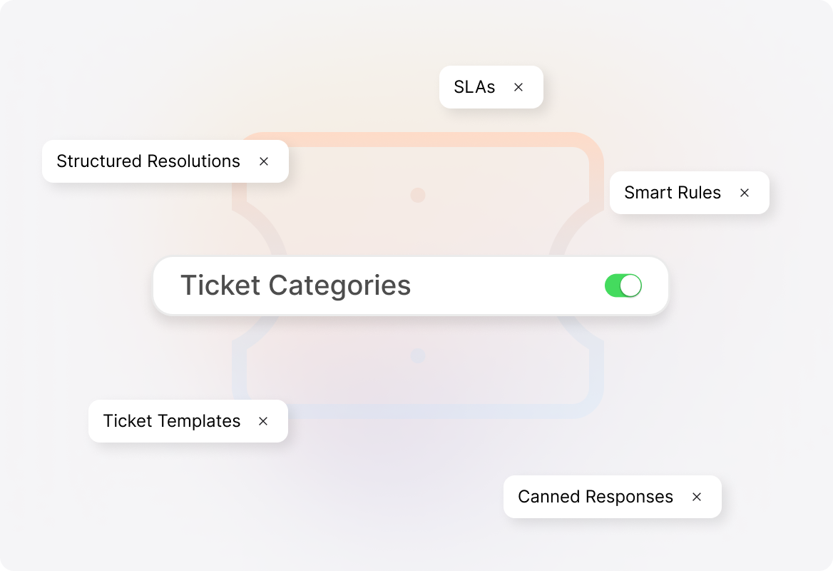 Conceptual illustration: Standardize category-based workflows.