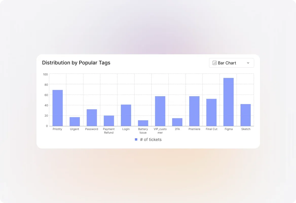 Conceptual illustration: Generate Reports with Tags