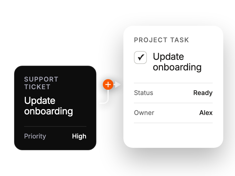 Support ticket becoming an assigned project task.