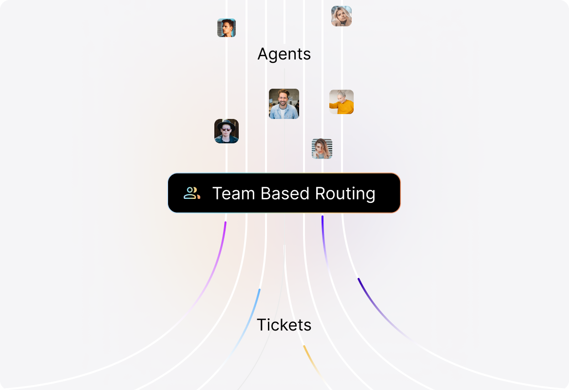 Conceptual illustration: Team-Based Call Categorization for Better Routing