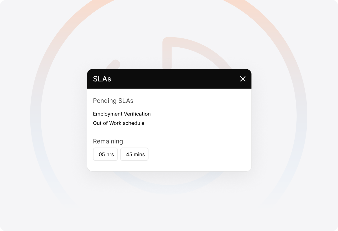 Conceptual illustration: Integrate with SLAs and Smart Rules