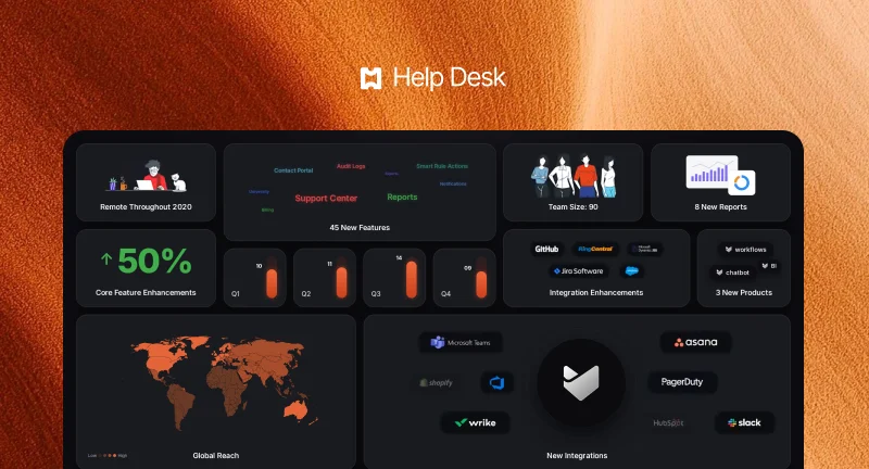 HappyFox Help Desk 2020 feature recap artwork on an orange background