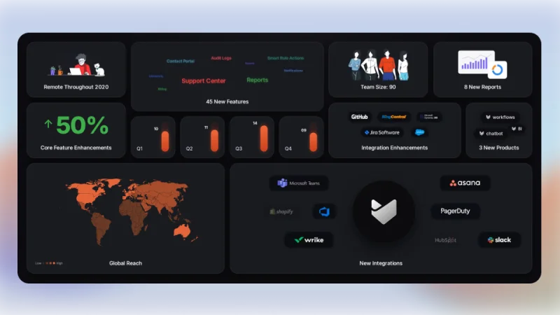 Overview of HappyFox Help Desk features introduced in 2020