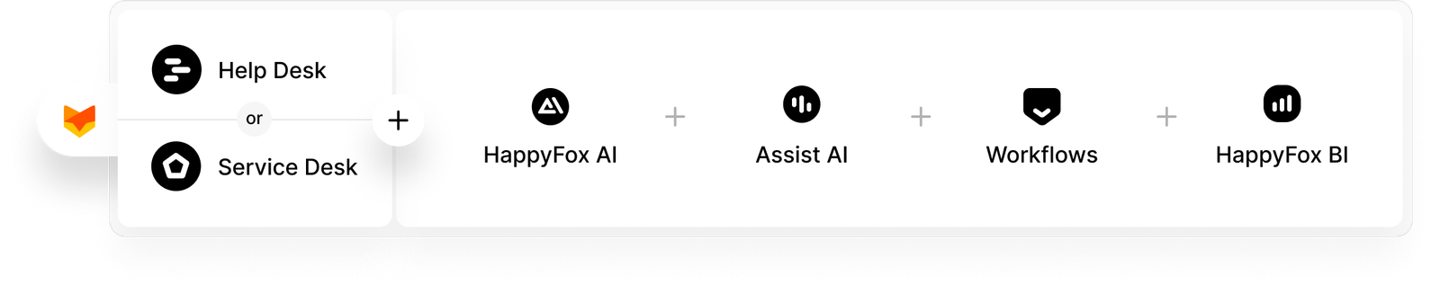 Help Desk or Service Desk connected with HappyFox AI, Assist AI, Workflows and Business Intelligence.