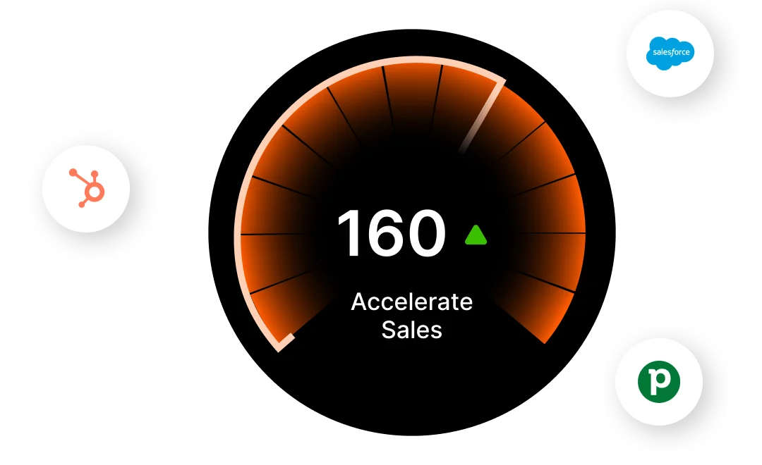 HappyFox CRM automation illustration with a sales gauge and Salesforce, HubSpot, and Pipedrive integrations