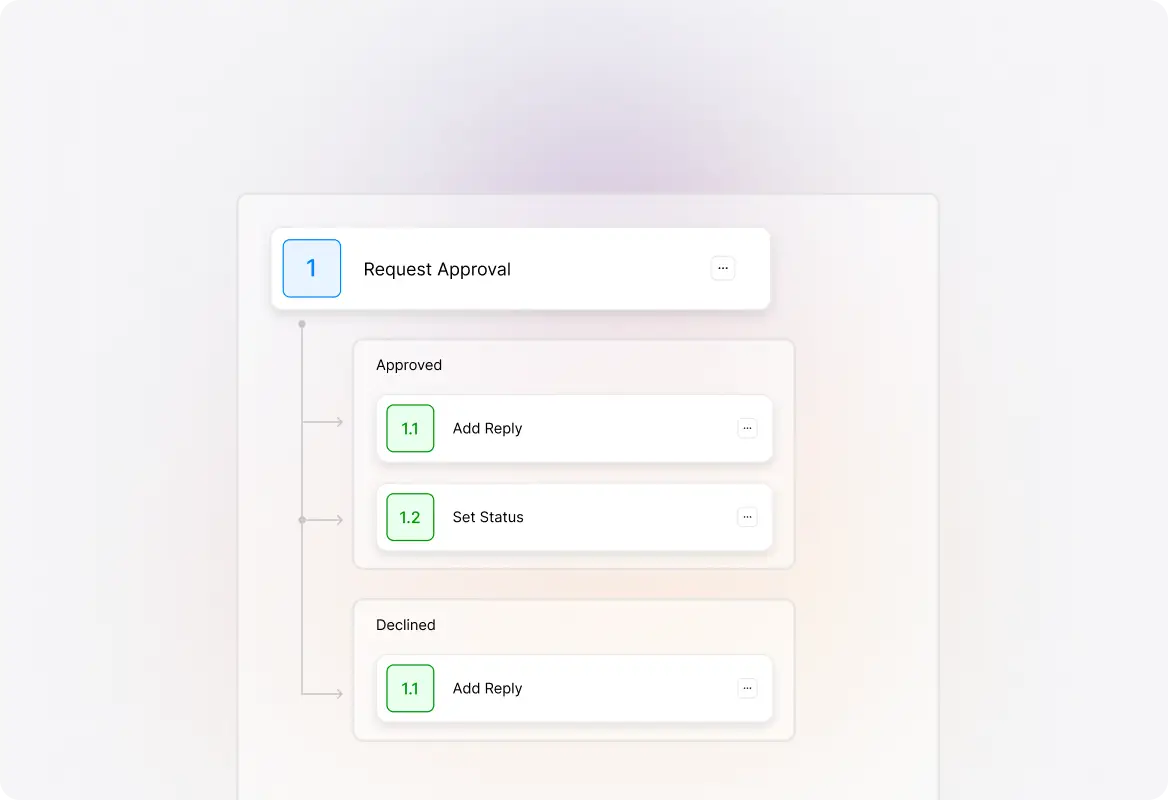 Keep Complex Approvals Moving Smoothly workflow illustration