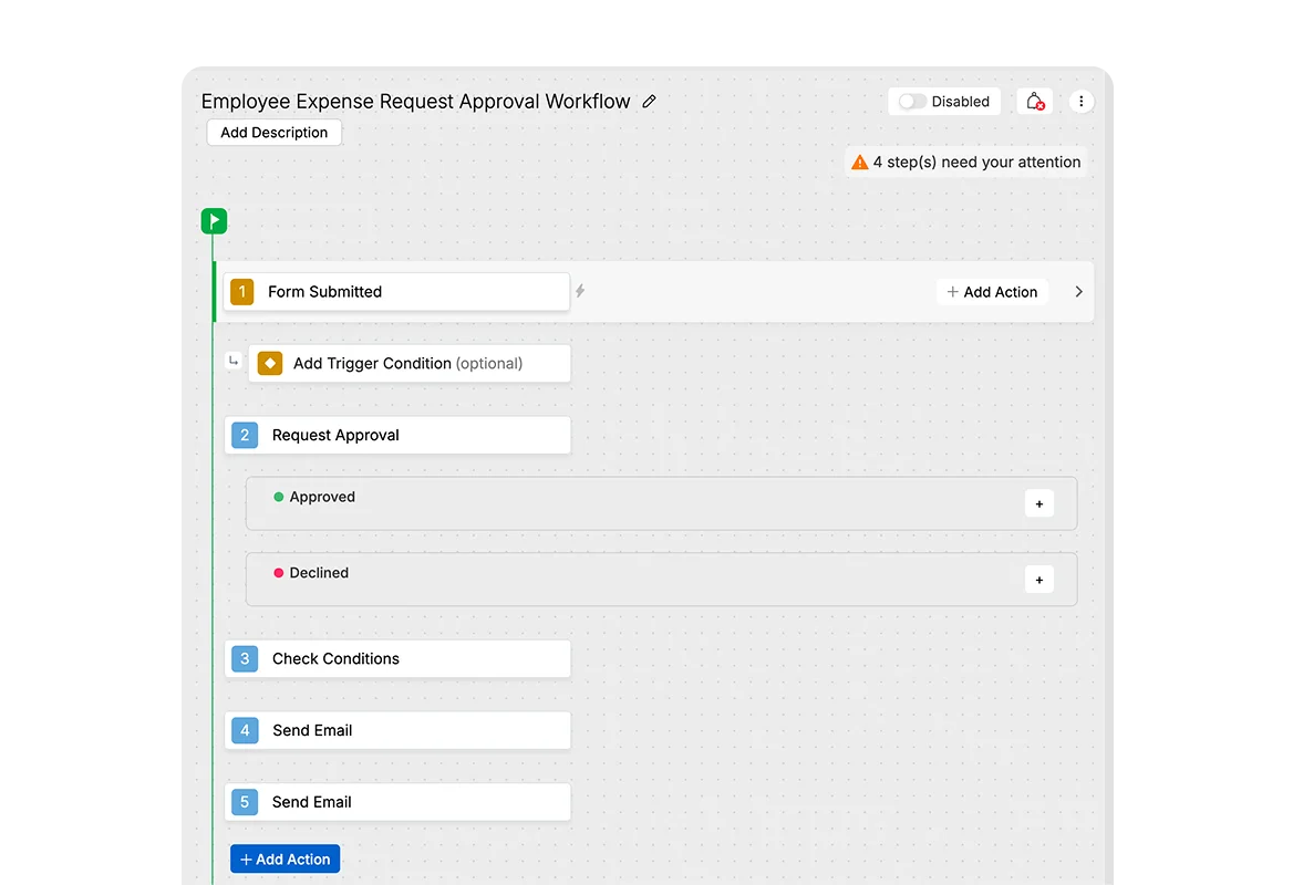 HappyFox Employee expense approval workflow with submitted forms, approval branches, conditions, and emails