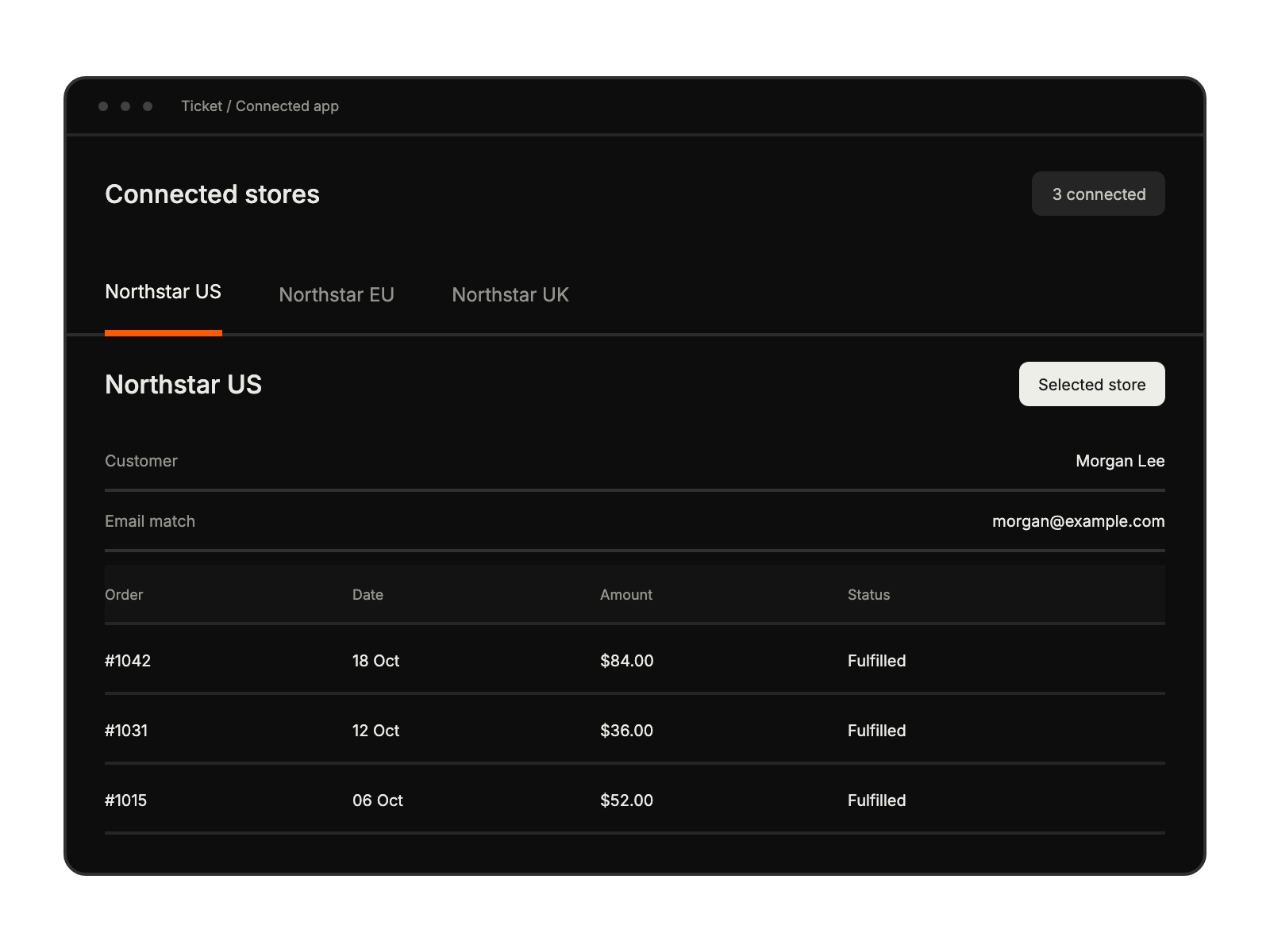 Three connected store tabs with the selected store’s customer and order details.