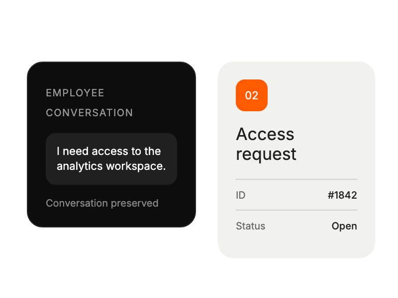 Employee conversation becoming an open service request with the conversation preserved.