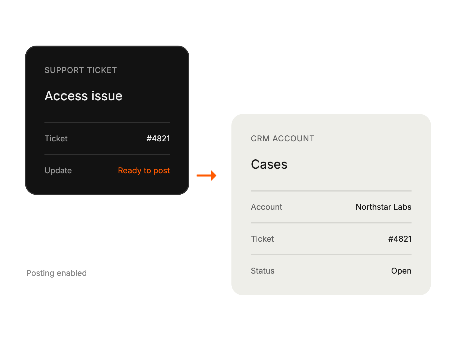 Support ticket information appears as a case under the associated CRM account.
