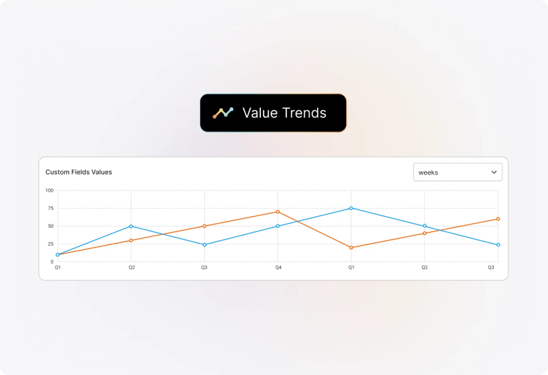 Conceptual illustration: Visualize Trends with Timeline Widgets