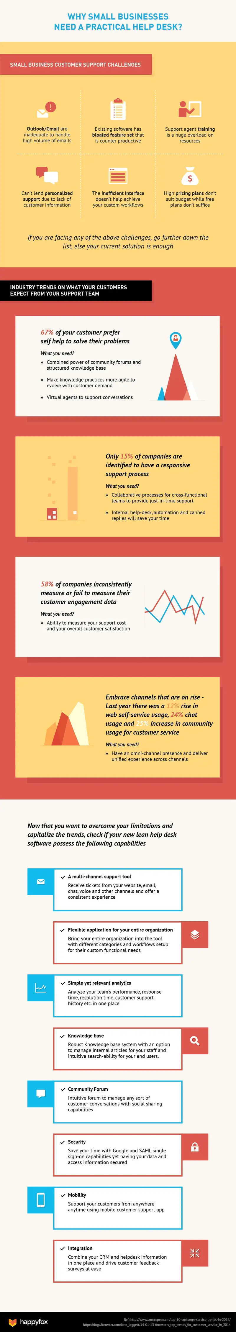 Customer service strategies for small businesses