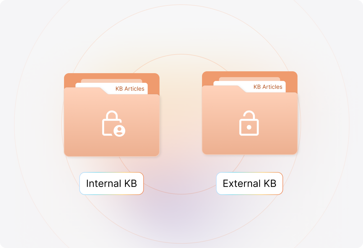 Conceptual illustration: Internal and External Knowledge Bases