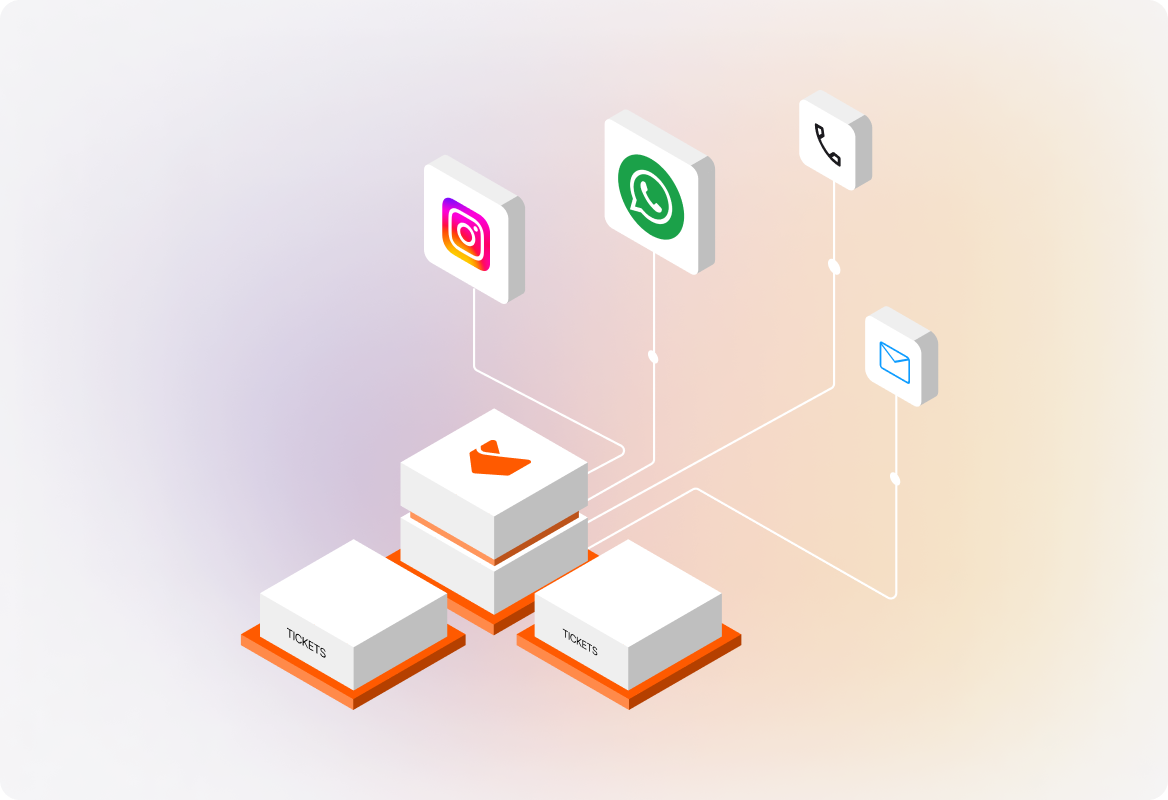 Conceptual illustration: Create True Omnichannel Support Experiences.
