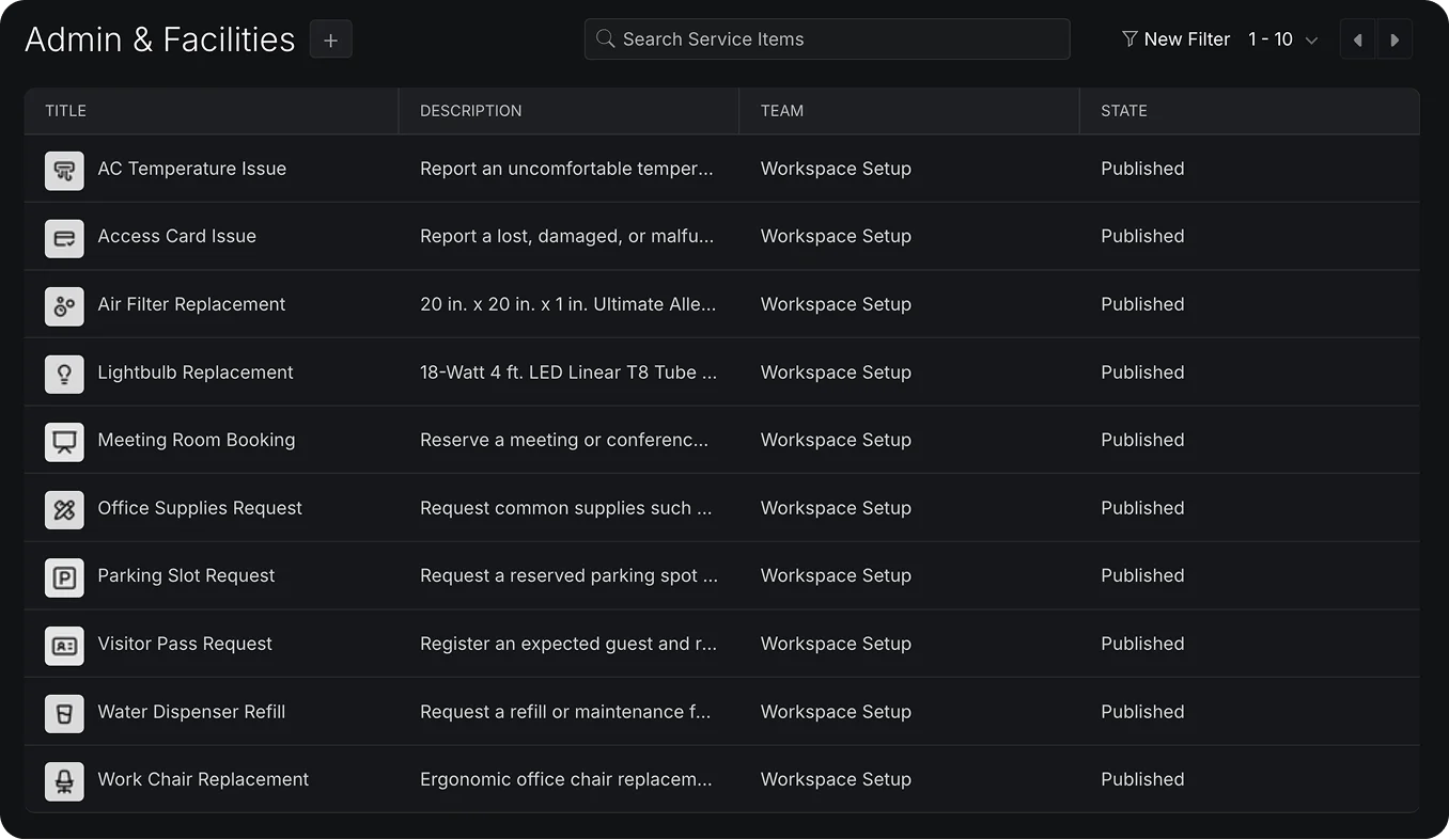 HappyFox Service Desk Admin and Facilities service items with descriptions, teams, and publication states