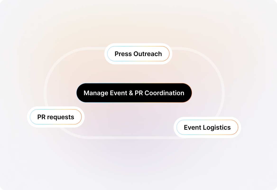 Conceptual illustration: Execute Events with Simplified Event & PR Coordination.