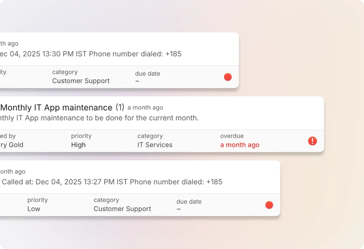 Conceptual illustration: Track Tickets Checked vs. Tickets Breached