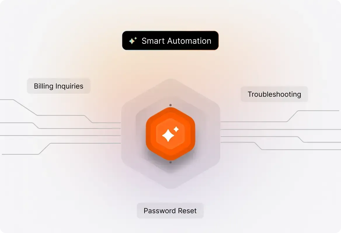 Conceptual illustration: Eliminate Repetitive Work with Smart Automation.