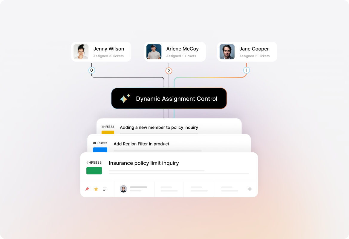 Conceptual illustration: Dynamic Ticket Assignment