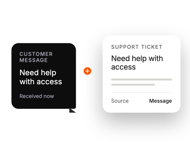 Customer message captured as a trackable support ticket.