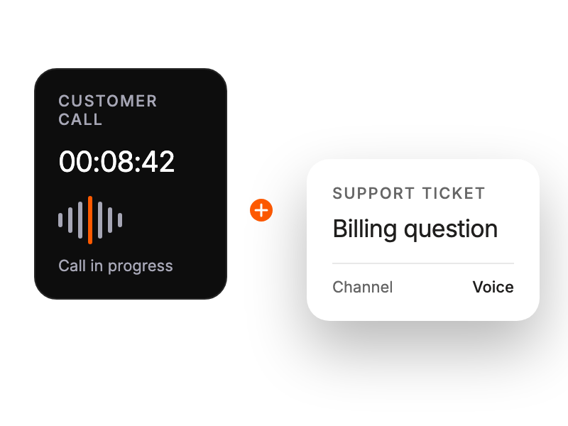 Active customer call captured alongside a support ticket.